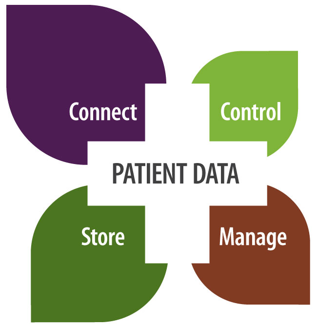 Healthcare Data Integration Solutions